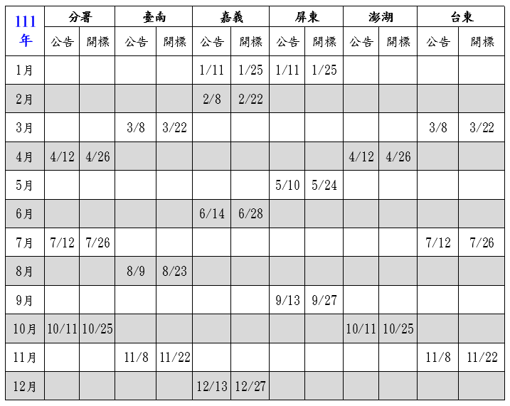 111年標租期程