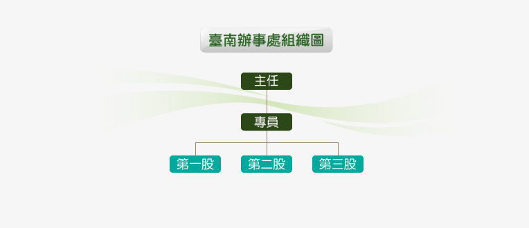 臺南辦事處組織圖