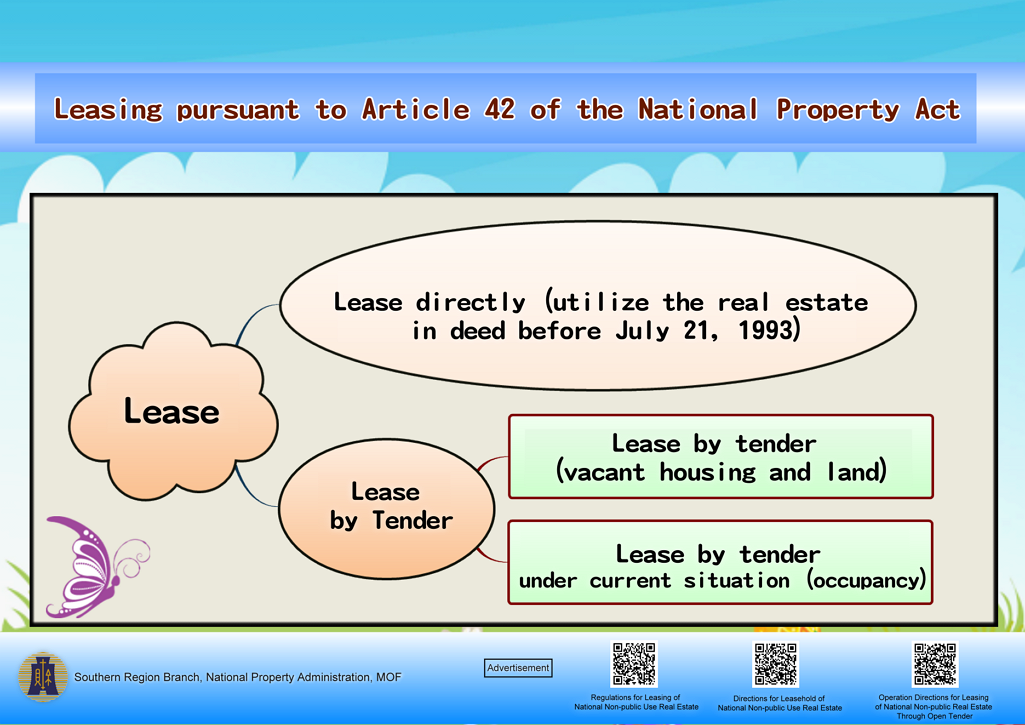 Leasing pursuant to Article 42 of the National Property Act